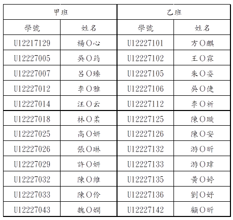 114學年度經管系實習成果觀摩競賽決賽名單