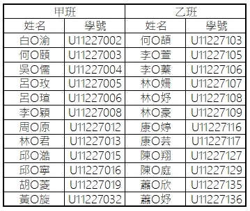 114實習競賽入圍名單
