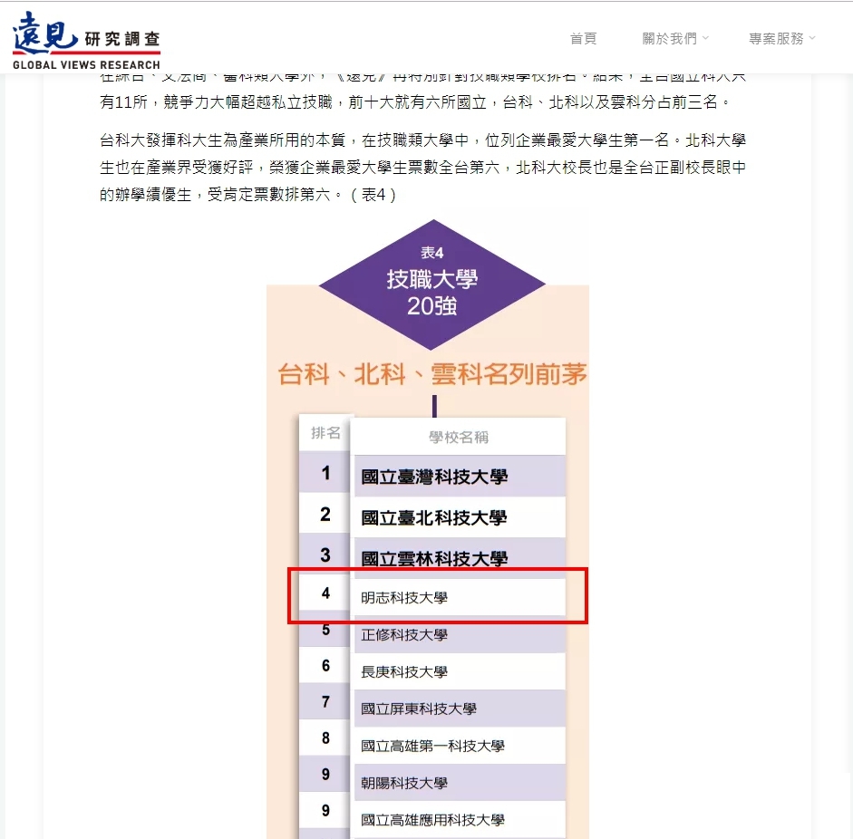 2018台灣最佳大學排行榜分榜排名-明志科技大學榮獲私立技職第一名